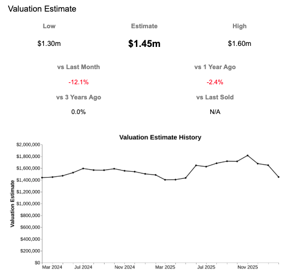 Dynamic Sales & Rental Estimates